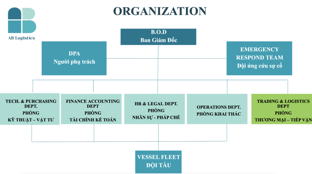 Organization An B nh Logistics